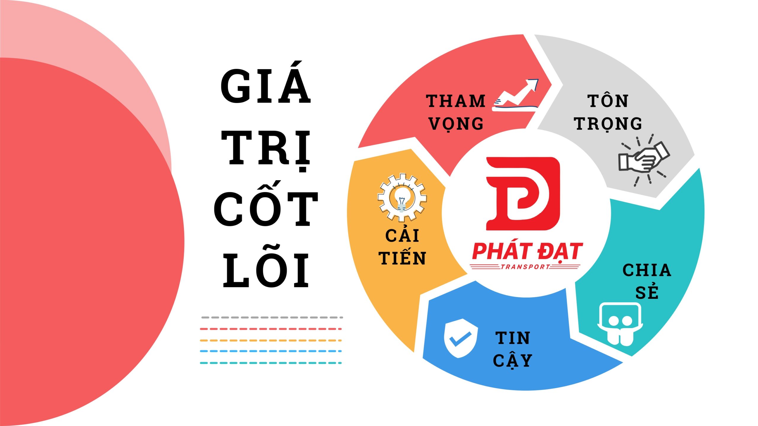 Phát Đạt Transport - Giá trị cốt lõi