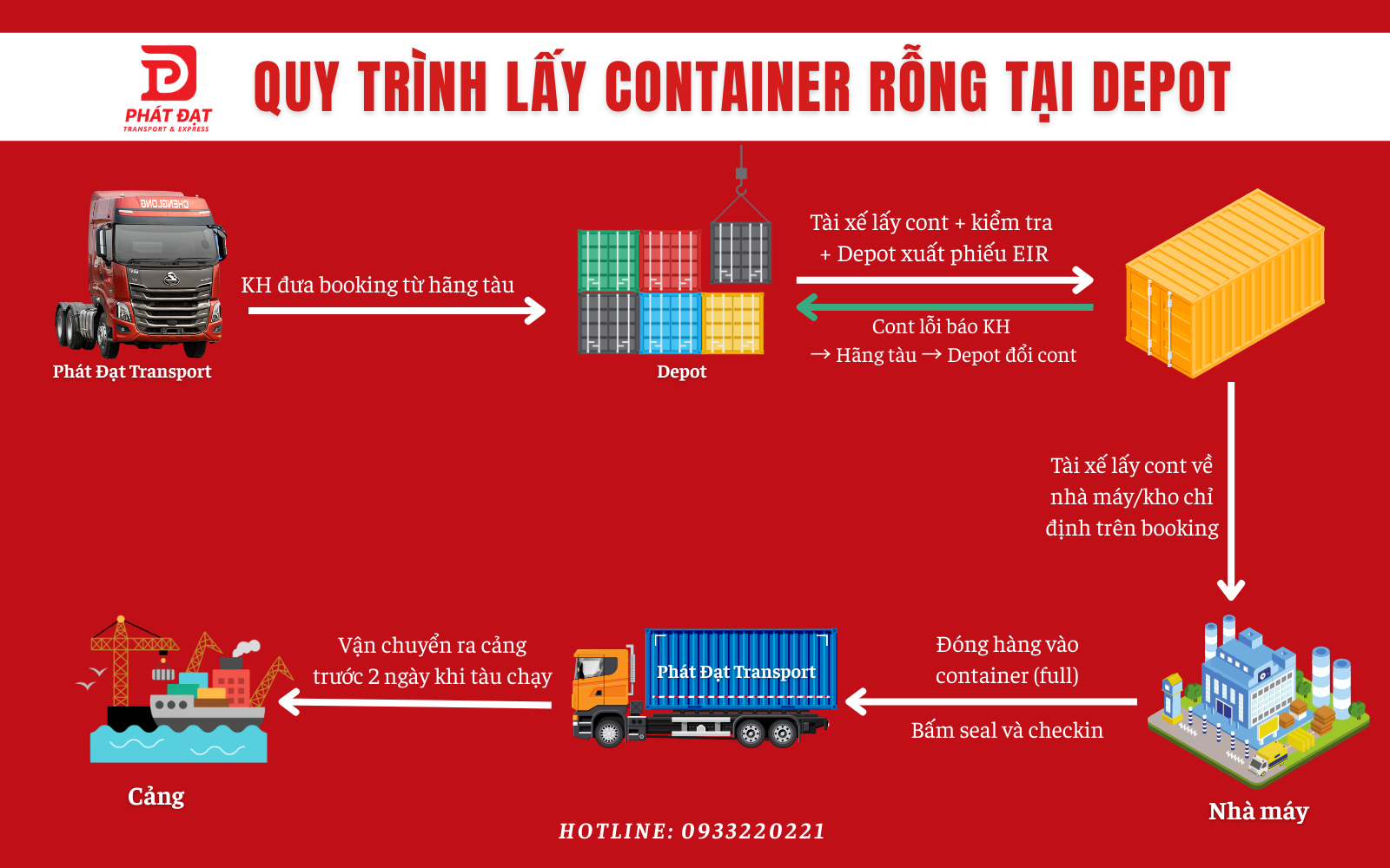 Quy trình lấy Container tại depot