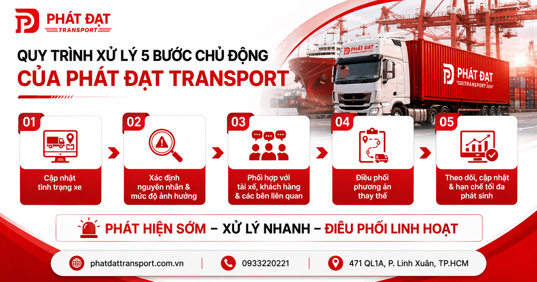Quy trình xử lý 5 bước chủ động của Phát Đạt Transport