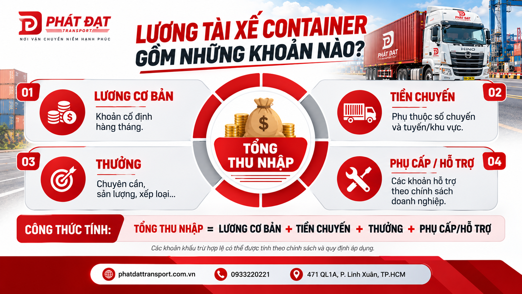 Lương lái xe container Tây Nam Bộ 