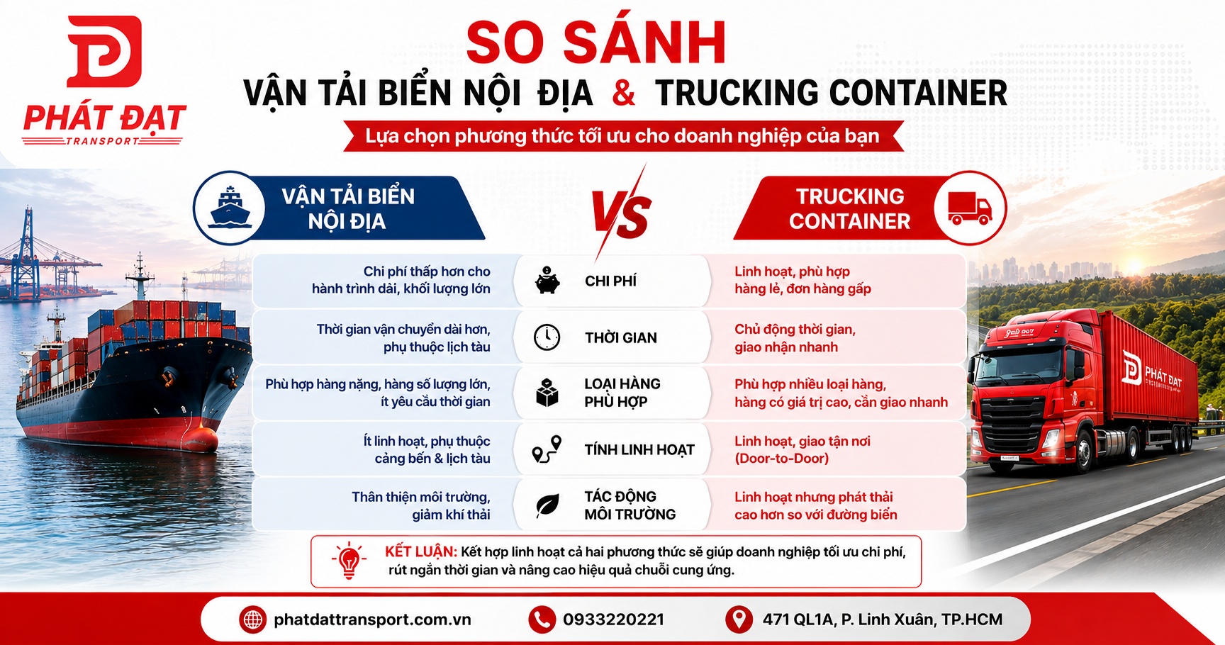 So sánh vận tải biển nội địa & Trucking container