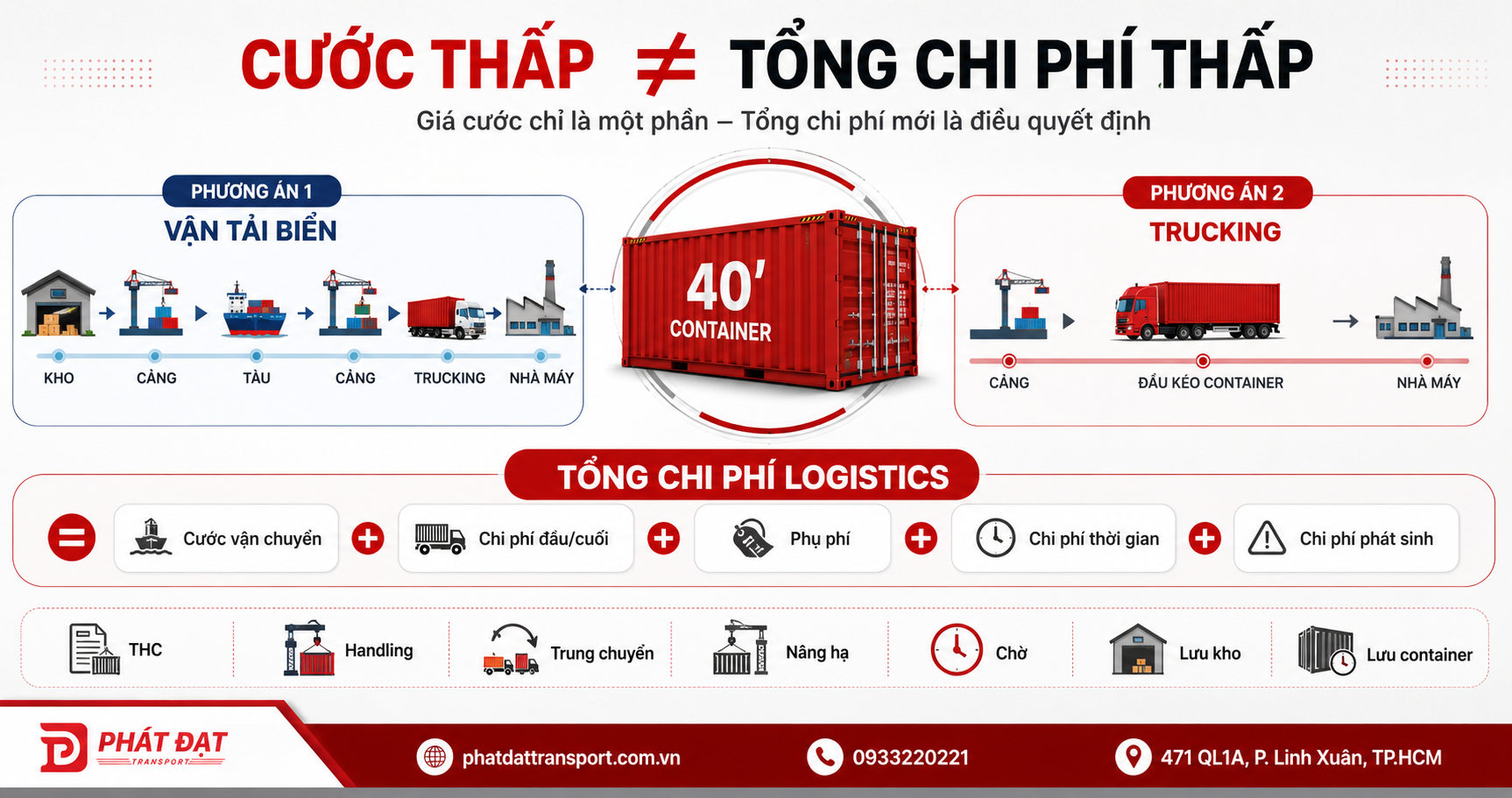 Cước thấp # Tổng chi phí thấp